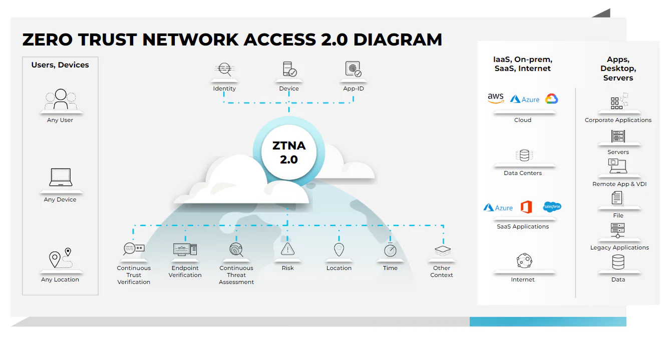 Palo Alto Networks - Prisma SASE
